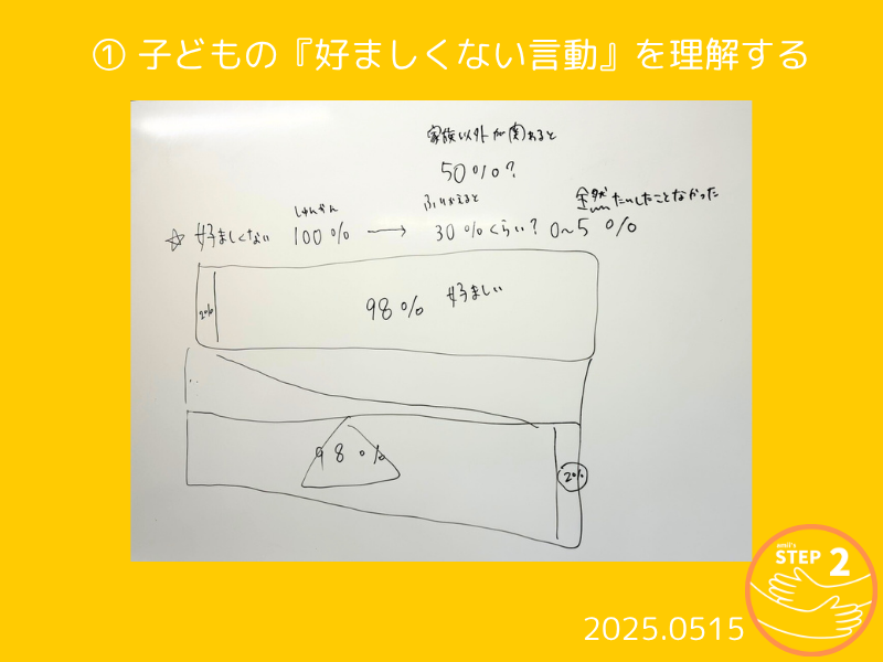 2期クラスSTEPブログ用 2期クラスSTEPブログ用